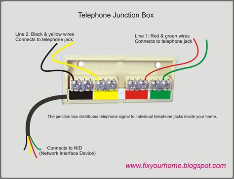 how to find landline junction box|home phone wiring junction box.